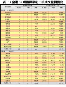 0928B | 利嘉閣地產有限公司