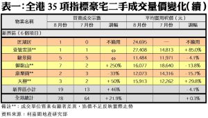 0928C | 利嘉閣地產有限公司