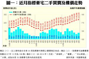 0928A | 利嘉閣地產有限公司