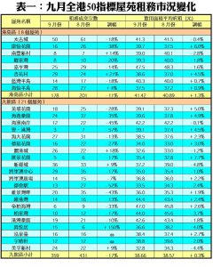 1024C | 利嘉閣地產有限公司