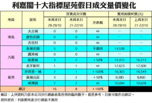 abc | 利嘉閣地產有限公司