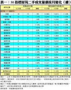 1110c | 利嘉閣地產有限公司