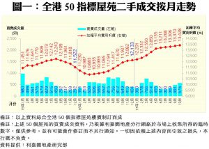 1110a | 利嘉閣地產有限公司