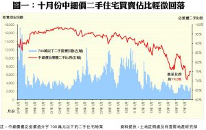 1114a | 利嘉閣地產有限公司