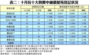 1114d | 利嘉閣地產有限公司