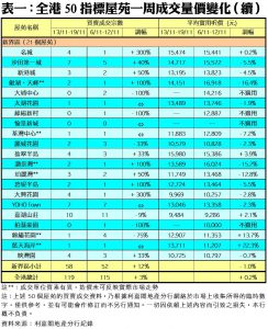 1120C | 利嘉閣地產有限公司