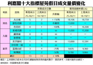 1126 | 利嘉閣地產有限公司