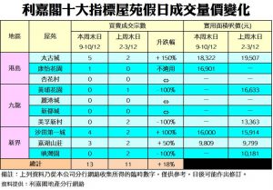 1210 | 利嘉閣地產有限公司