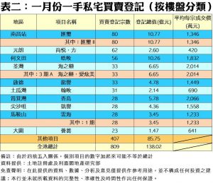 0205c | 利嘉閣地產有限公司