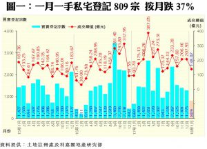 0205a | 利嘉閣地產有限公司
