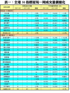 0205B | 利嘉閣地產有限公司