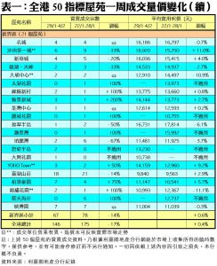 0205C | 利嘉閣地產有限公司