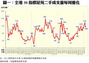 0205A | 利嘉閣地產有限公司