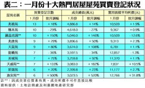 201802072 | 利嘉閣地產有限公司