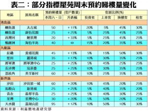 201802231 | 利嘉閣地產有限公司