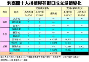 0225 | 利嘉閣地產有限公司
