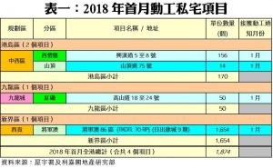 0322B | 利嘉閣地產有限公司