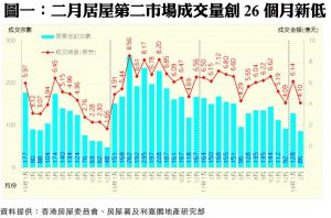 20180328 | 利嘉閣地產有限公司