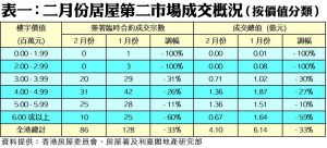 201803281 | 利嘉閣地產有限公司