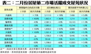 201803282 | 利嘉閣地產有限公司