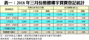 20180404 | 利嘉閣地產有限公司