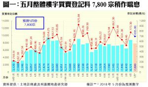 0502a | 利嘉閣地產有限公司