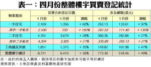 0502b | 利嘉閣地產有限公司