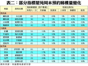 201805041 | 利嘉閣地產有限公司