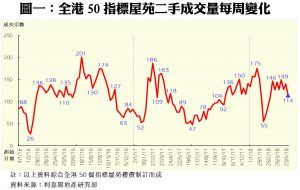 0507A | 利嘉閣地產有限公司