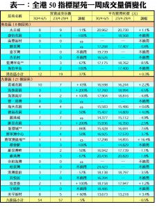 0507B | 利嘉閣地產有限公司