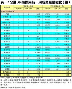 0507C | 利嘉閣地產有限公司