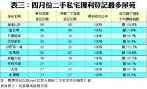 201805104 | 利嘉閣地產有限公司