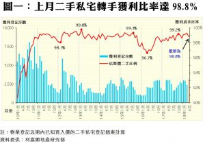 20180510 | 利嘉閣地產有限公司