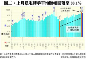 201805102 | 利嘉閣地產有限公司