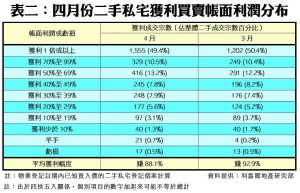 201805103 | 利嘉閣地產有限公司