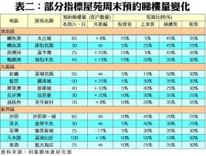 201805181 | 利嘉閣地產有限公司