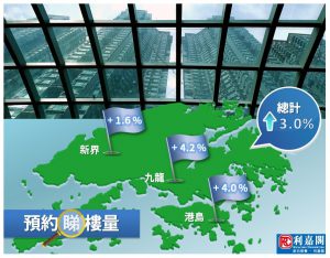 FB0518 | 利嘉閣地產有限公司