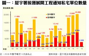 0524A1 | 利嘉閣地產有限公司