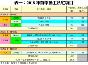 0524B1 | 利嘉閣地產有限公司