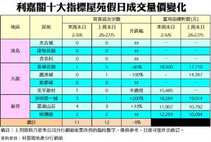 0603A | 利嘉閣地產有限公司