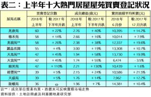 201807112 | 利嘉閣地產有限公司