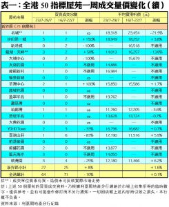 0730C | 利嘉閣地產有限公司