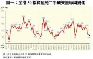 0730A | 利嘉閣地產有限公司