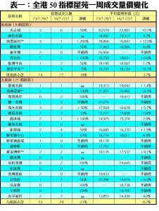 0730B | 利嘉閣地產有限公司