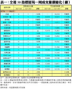 0806C | 利嘉閣地產有限公司