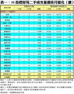 0809c | 利嘉閣地產有限公司