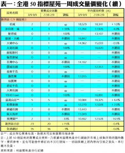 0910C | 利嘉閣地產有限公司