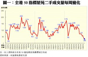 0910A | 利嘉閣地產有限公司