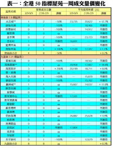 0910B | 利嘉閣地產有限公司