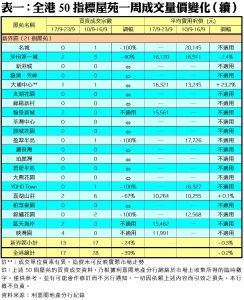 0924C | 利嘉閣地產有限公司